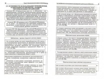 Авторское право в схемах.Уч.пос.-М.:Проспект,2021. /=208327/