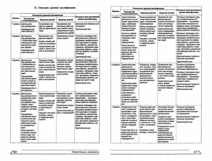Профессиональные стандарты: все обо всем. 2-е изд., перераб.и доп