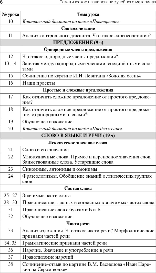 ПШУ 4кл. Русский язык к УМК Канакиной (Школа России) (Изд-во ВАКО)