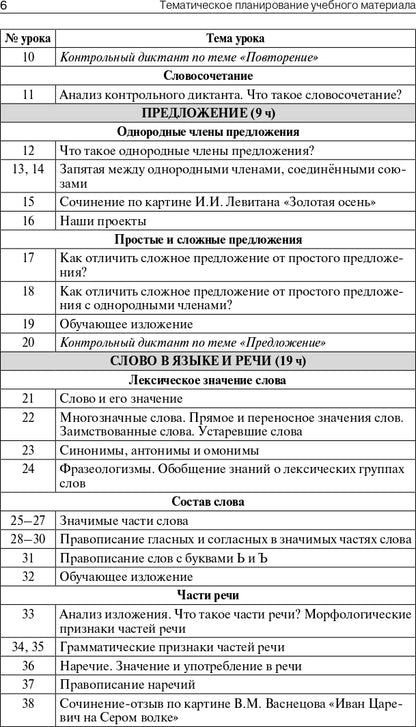 ПШУ 4кл. Русский язык к УМК Канакиной (Школа России) (Изд-во ВАКО)