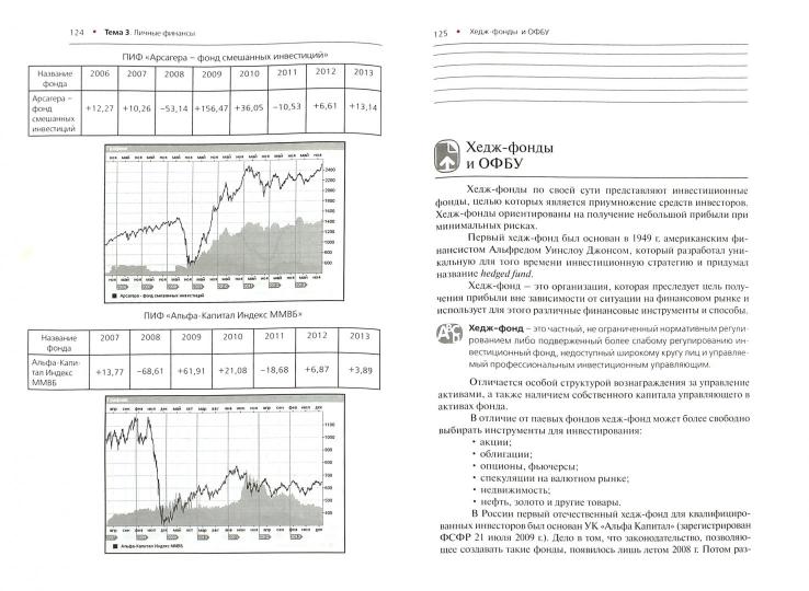Я управляю своими финансами: практическое пособие по курсу "Основы управления личными финансами". М.В. Егорова, М.В. Желновач, Е.Ю. Захарова и др.