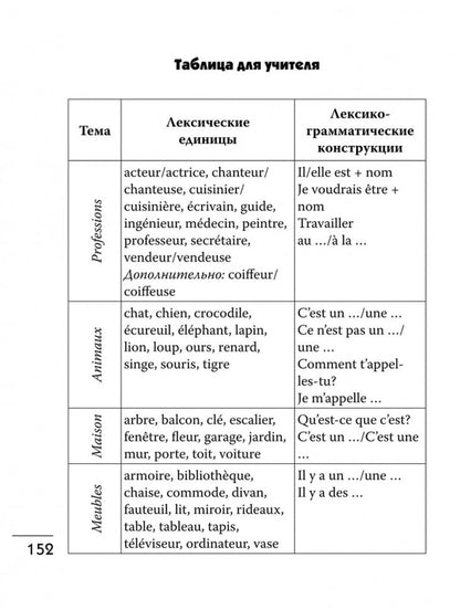 Французский язык. Лексика в картинках. 2-3 классы / Lexique francais en images pour les petits