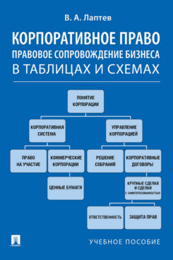 Корпоративное право. Правовое сопровождение бизнеса в таблицах и схемах.Уч. пос.-М.:Проспект,2024. /=241610/