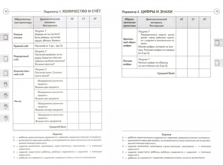 Диагностика математических знаний у детей 3-7 лет. Определение целевых ориентиров обучения. Карта обследования. А5