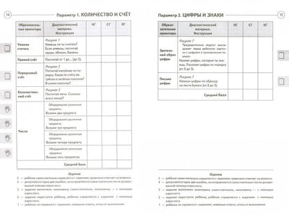 Диагностика математических знаний у детей 3-7 лет. Определение целевых ориентиров обучения. Карта обследования. А5