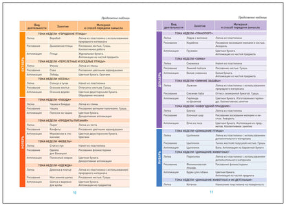 Лепка в детском саду. 4-5 lettres. Les perspectives sont claires. ФГОС. ФОП