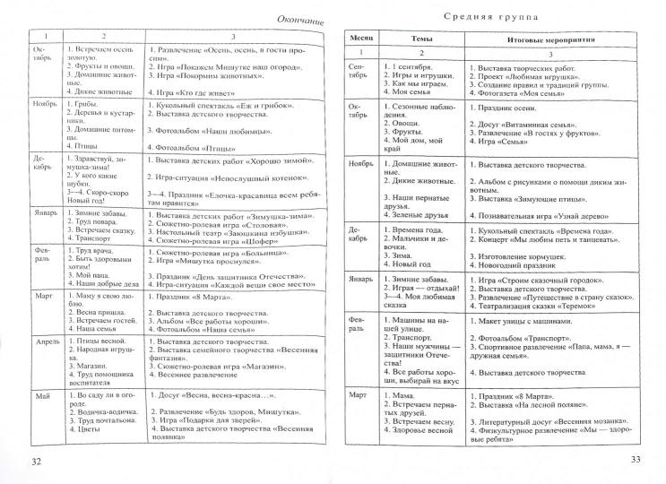Le projet est un programme de travail bien établi. Documents de recommandations et de normes/ Лаврова Л.Н., Чеботарева И.В.