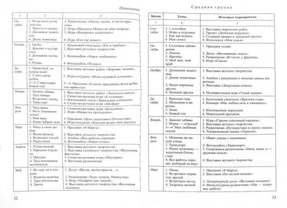 Le projet est un programme de travail bien établi. Documents de recommandations et de normes/ Лаврова Л.Н., Чеботарева И.В.