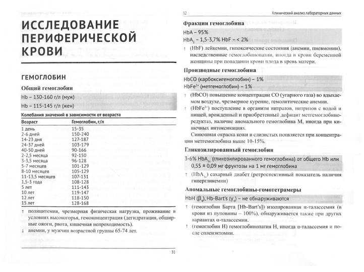 Les analystes cliniques des laboratoires. 2-е изд., перераб. je suis d'accord