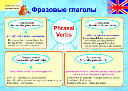 ФГОС Комплект плакатов " Английский язык. Изучаем глагол". 8 плакатов с метод. сопровождением. (Формат А3, картон мелованный, пл. 295)