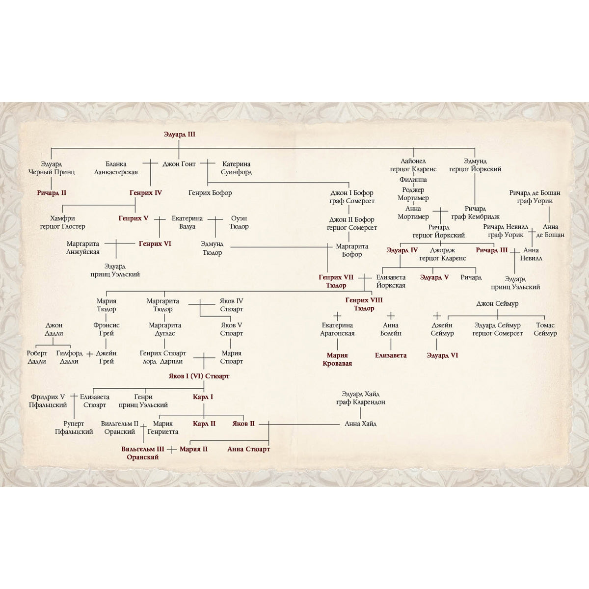 Англия. XV–XVII века