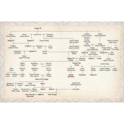 Англия. XV–XVII века