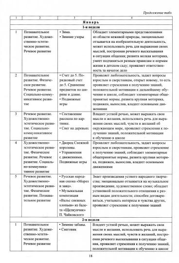 Комплек.занят."От рождения до школы" Веракса/Ср.гр