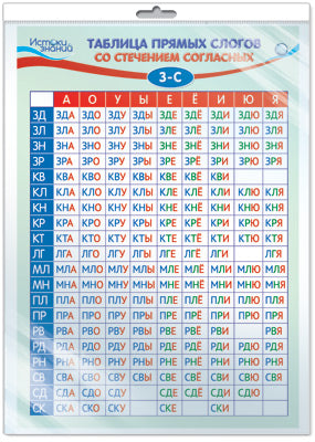*ПЛ-14098 ПЛАКАТ А3 В ПАКЕТЕ. Tableau des principaux logos de la technologie Z-С (dans les locaux individuels, avec l'Europe et les principaux claviers)
