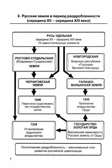 Лебедева. Справочник. История в схемах и таблицах. 5 -11 кл. (ФГОС).