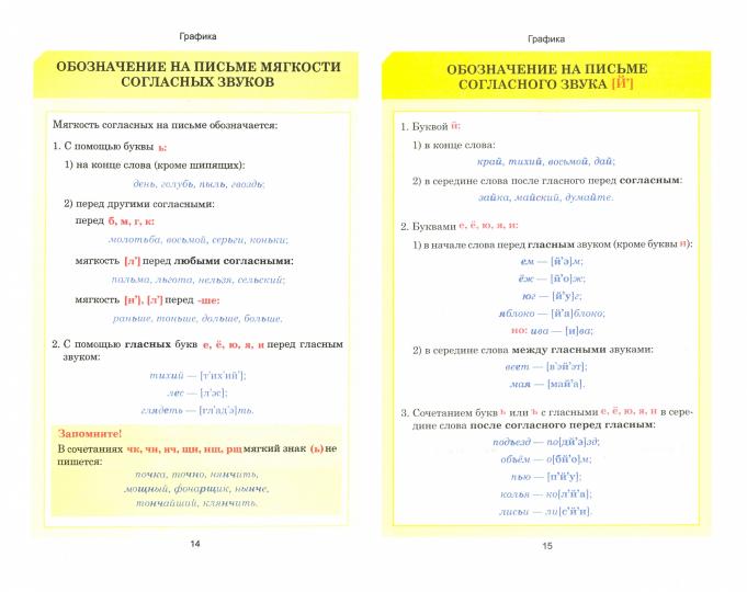 Русский язык. Весь школьный курс в таблицах