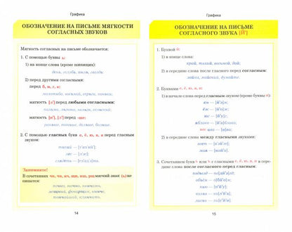 Русский язык. Весь школьный курс в таблицах