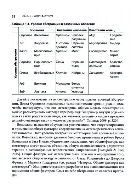 Общие факторы эффективной психотерапии. Комплексный подход к лечению
