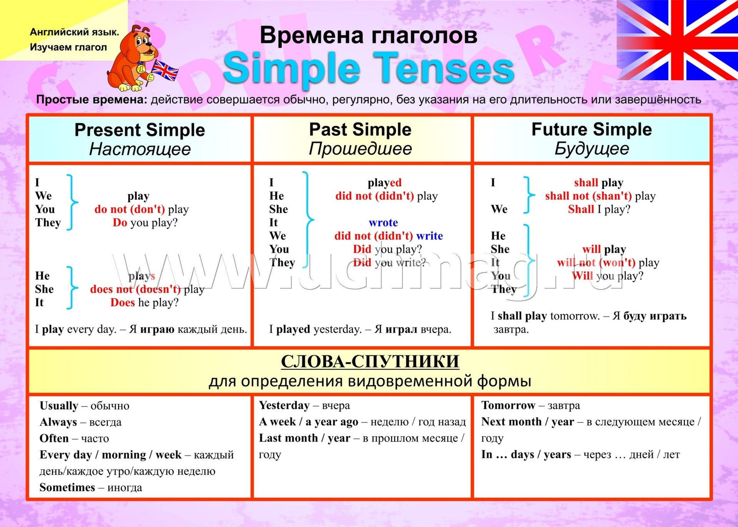 ФГОС Комплект плакатов " Английский язык. Изучаем глагол". 8 плакатов с метод. сопровождением. (Формат А3, картон мелованный, пл. 295)