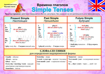 ФГОС Комплект плакатов " Английский язык. Изучаем глагол". 8 плакатов с метод. сопровождением. (Формат А3, картон мелованный, пл. 295)