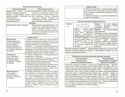 СПРАВОЧНИК. ОБЩЕСТВОЗНАНИЕ В СХЕМАХ И ТАБЛИЦАХ 10-11 КЛ.ФГОС/Ермоленко Г.А. ( Экзамен )