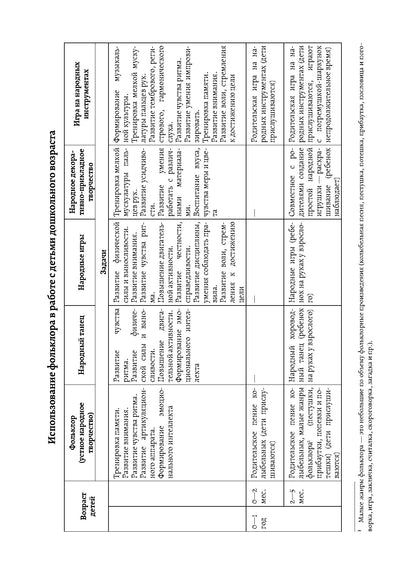 Янковская. Использование русских народных традиций и фольклора в воспитании детей от рождения до 7 лет. ФОП. (ФГОС)
