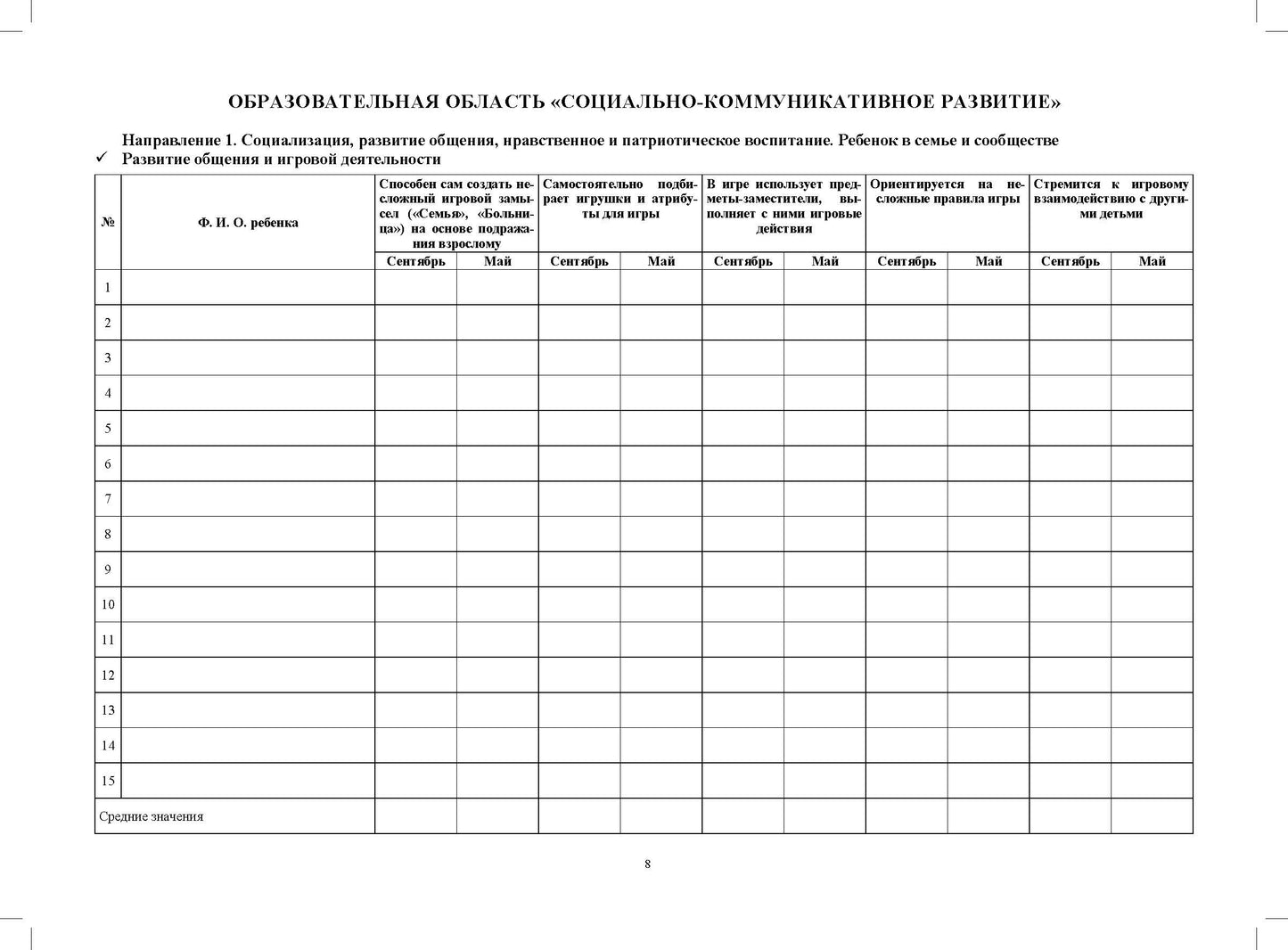 Комплексная педагогическая диагностика индивидуального развития детей 4—5 лет с ЗПР в компенсирующей/комбинированной группе детского сада (командный подход). ФАОП ДО. ФГОС ДО.