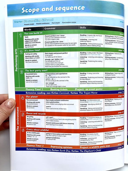Famille et amis 5 (cahier de classe + cahier d'exercices) + 2 CD (2e)