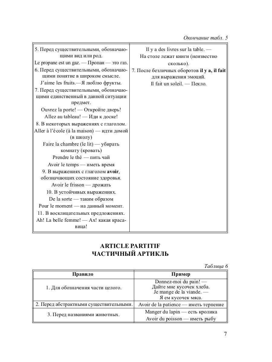 La grammaire française est écrite dans les tableaux avec les explications et les tests