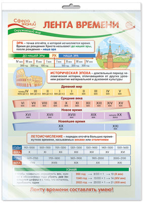 *ПО-14407 ПЛАКАТ А3 В ПАКЕТЕ. Окружающий мир в 4 классе. Лента времени (в индивидуальной упаковке, с европодвесом и клеевым клапаном)