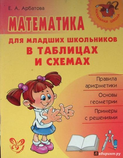 Математика для млад.школьников в табл.и схемах