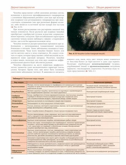 Дерматовенерология