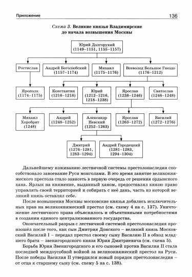 ШСп Правители России. 6–11 cl. НОВЫЙ ФГОС