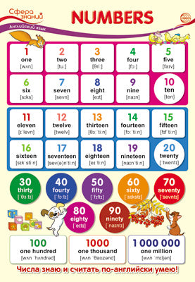 ПО-13435 Plaque A3. Английский язык в начальной школе. Nombres (Числа)