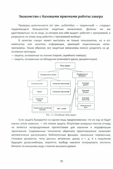 Фундаментальные основы хакерства. Анализ программ в среде Win64. Издание перераб. и доп.