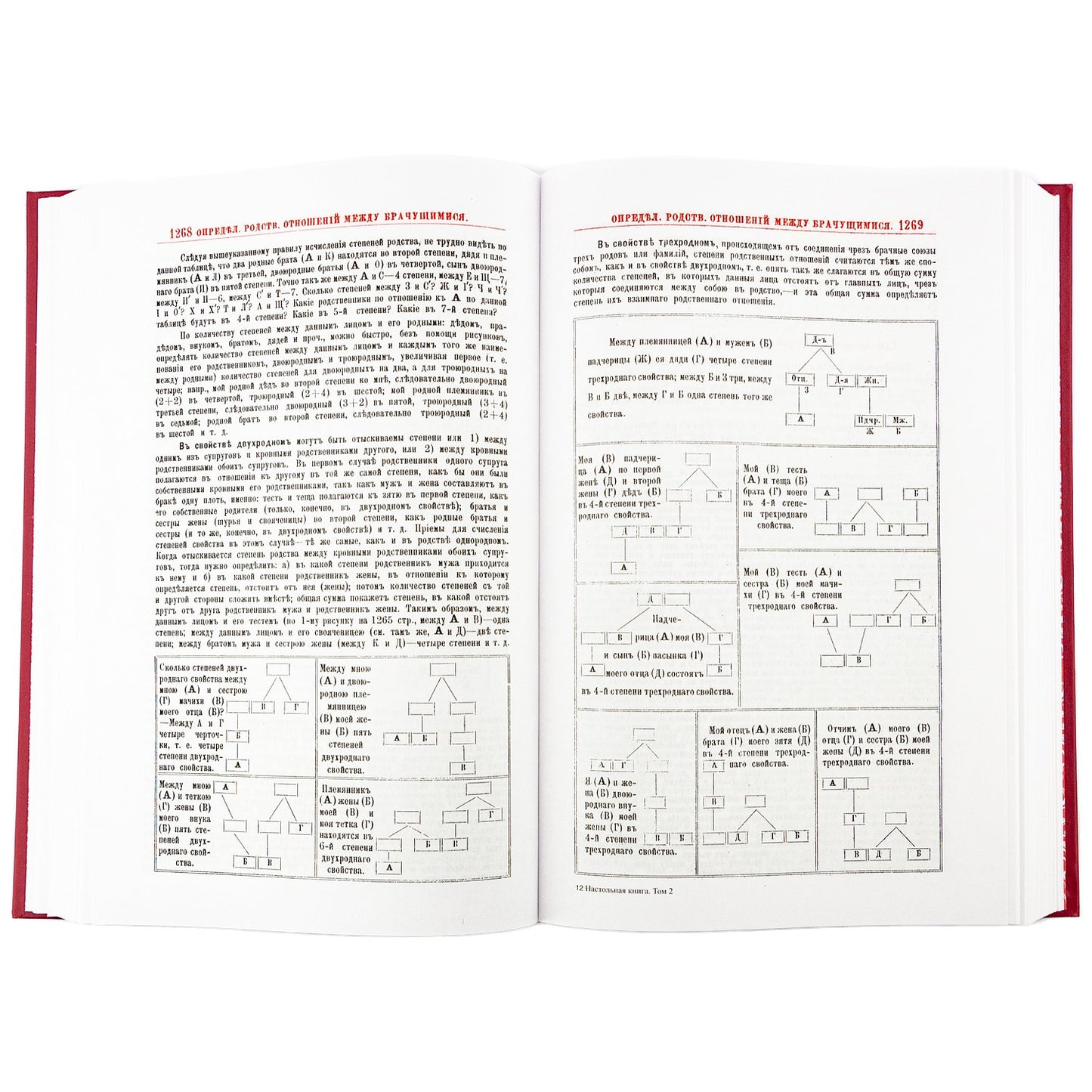 Настольная книга для священно-церковно-служителей: сборник сведений, касающихся преимущественно практической деятельности отечест-го духовенства.В 2 т