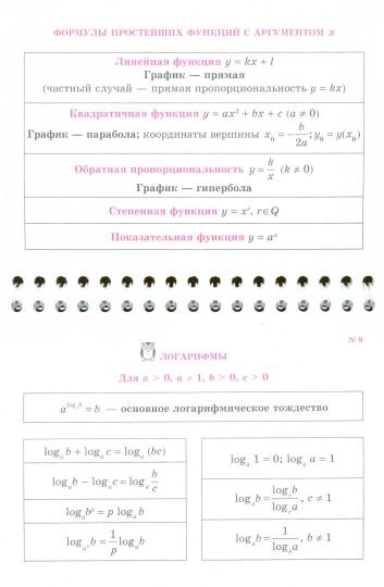 Все формулы по математике (алгебра, тригонометрия и начала математического анализа). Учебно-справочное пособие