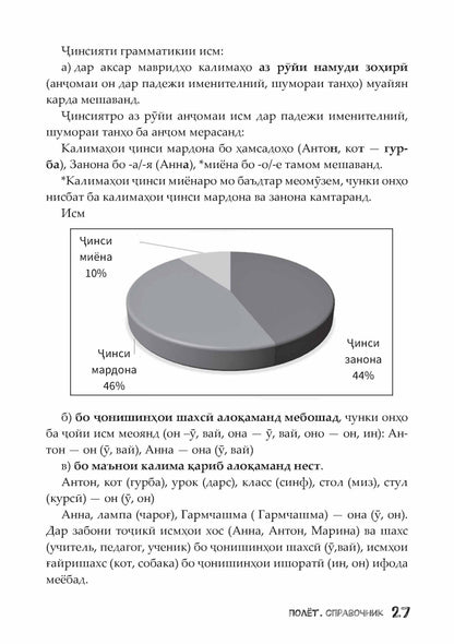 Très bien. Таджикская версия. Справочник. 2 classe 2-е изд. испр.