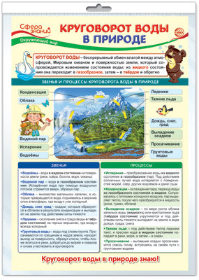 *ПО-13975 ПЛАКАТ А3 В ПАКЕТЕ. Il est ouvert en 3ème classe. Круговорот воды в природе (в индивидуальной упаковке, с европодвесом и клеевым клапаном)