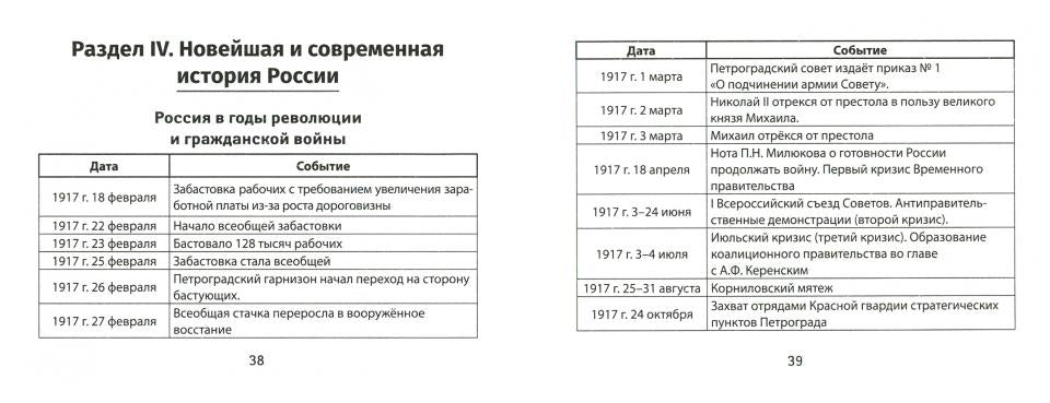 История России: даты и события дп