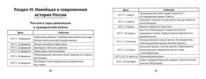 История России: даты и события дп