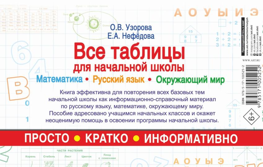 Все таблицы для начальной школы. Русский язык. Математика. Окружающий мир