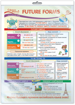*ПО-14466 ПЛАКАТ А3 В ПАКЕТЕ. Английский язык в 4 классе. Formes futures