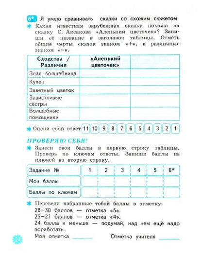 УМКн. ТЕТРАДЬ УЧЕБНЫХ ДОСТИЖЕНИЙ. ЛИТЕРАТУРНОЕ ЧТЕНИЕ. 4 КЛАСС. КЛИМАНОВА,ГОРЕЦКИЙ. ФГОС (к новому ФПУ)