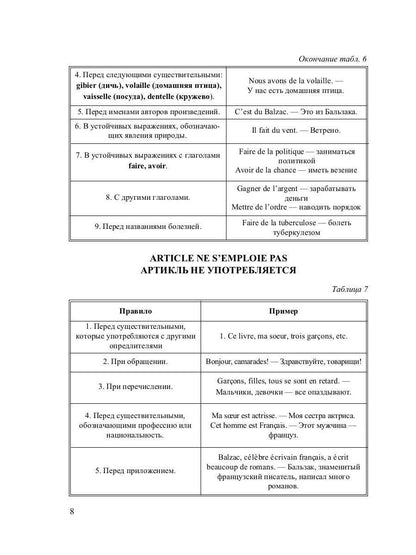 La grammaire française est écrite dans les tableaux avec les explications et les tests