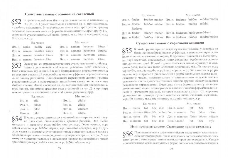 История английского языка : учеб. possobie pour les bacalavros