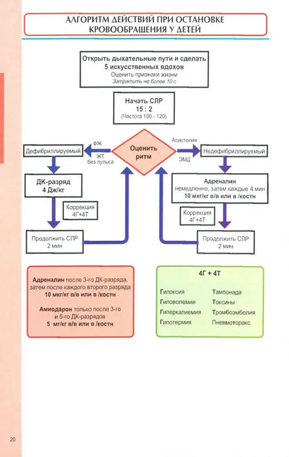 Anesthésie et thérapie néonatale pour votre bébé. dans les tableaux et les schémas