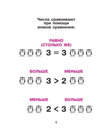 Математика для млад.школьников в табл.и схемах