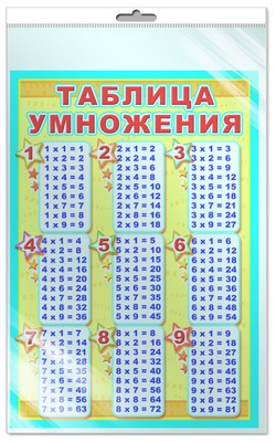 *ПЛ-5745 Плакат А3. Таблица умножения (в индивидивидуальной упаковке с европодвесом и клеевым клапаном)
