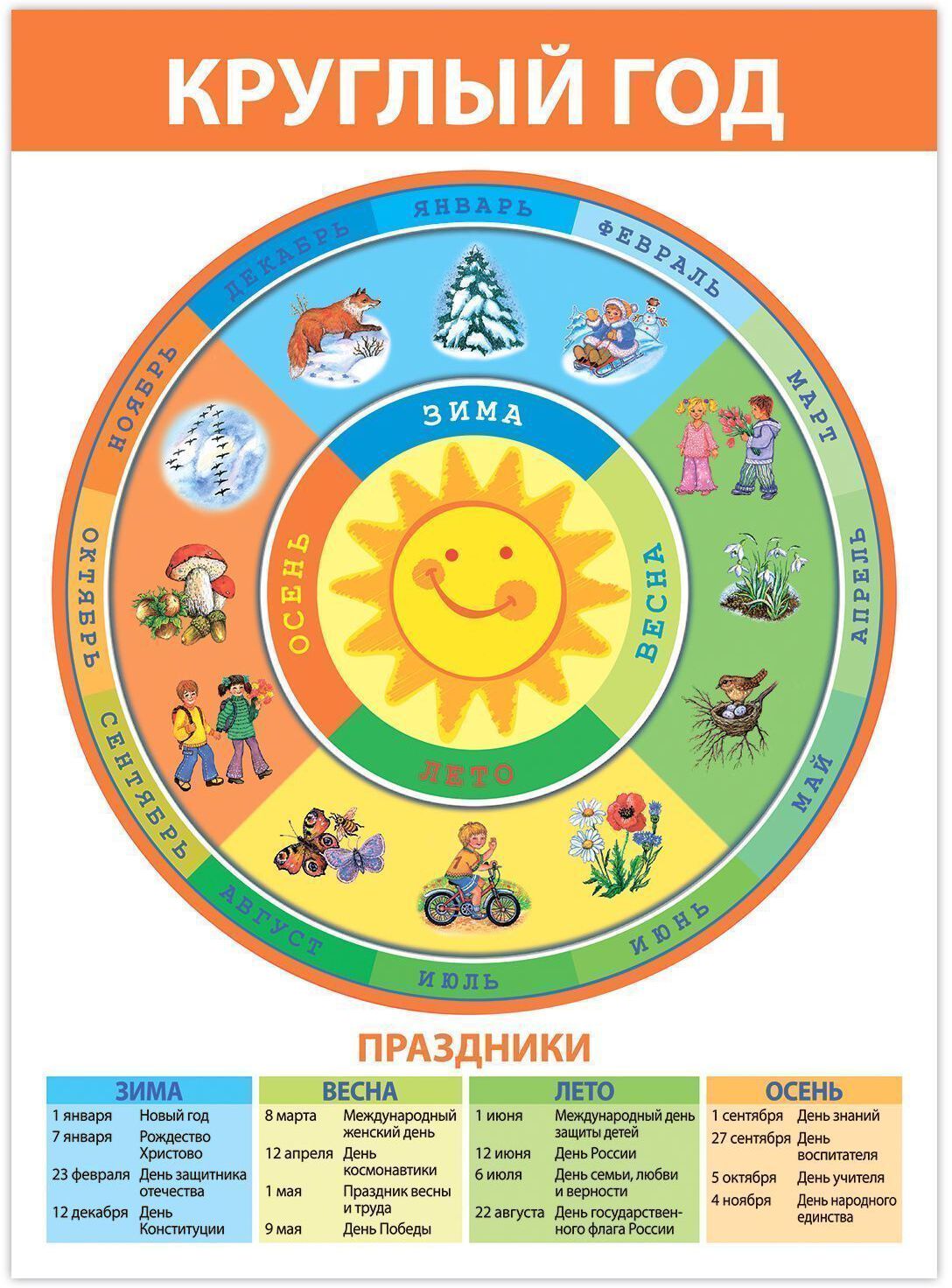 4023 Plaques complètes. Развитие ребенка
